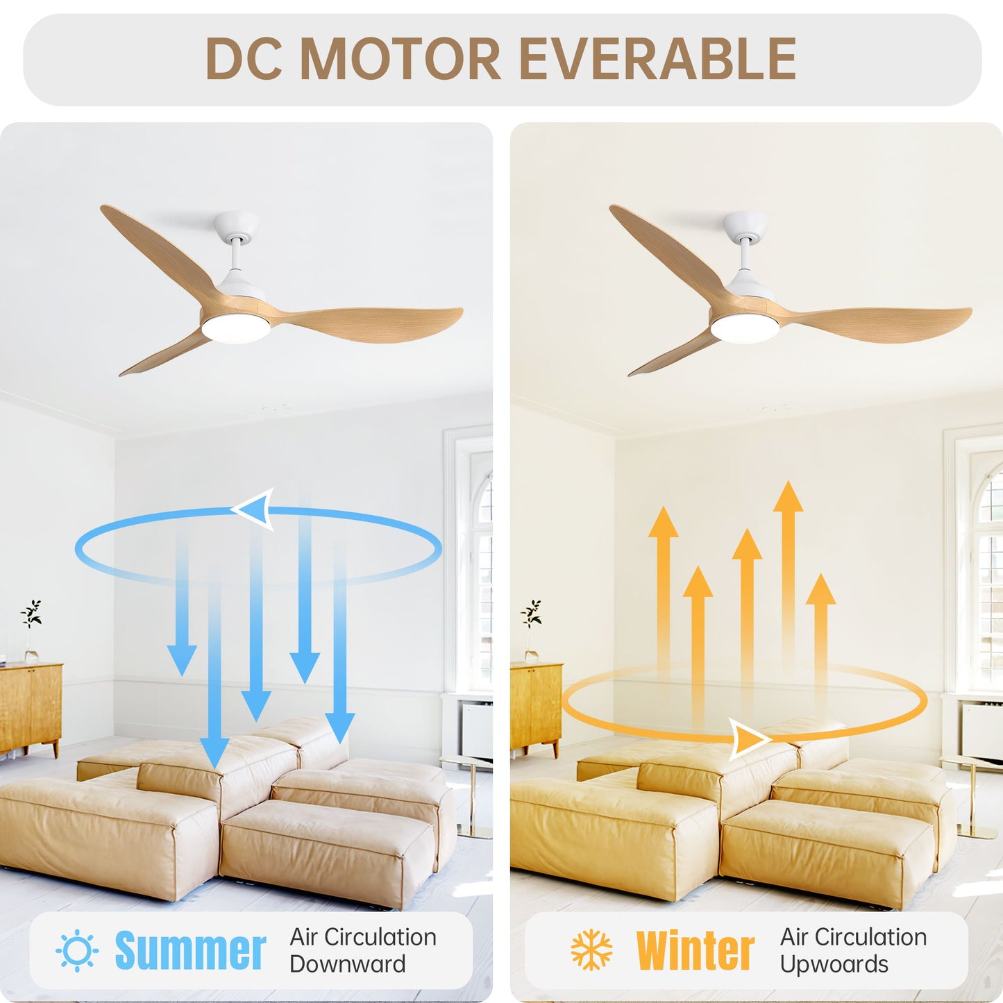 Ventiladores de techo modernos con luz LED regulable y motor CC reversible y silencioso para interiores y exteriores, color blanco.